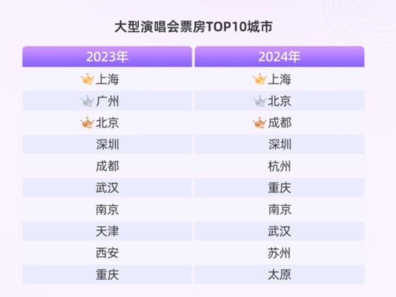 去年全国演出收入狂揽近800亿元，演唱会“一路高歌”，剧场如何“破局”？
